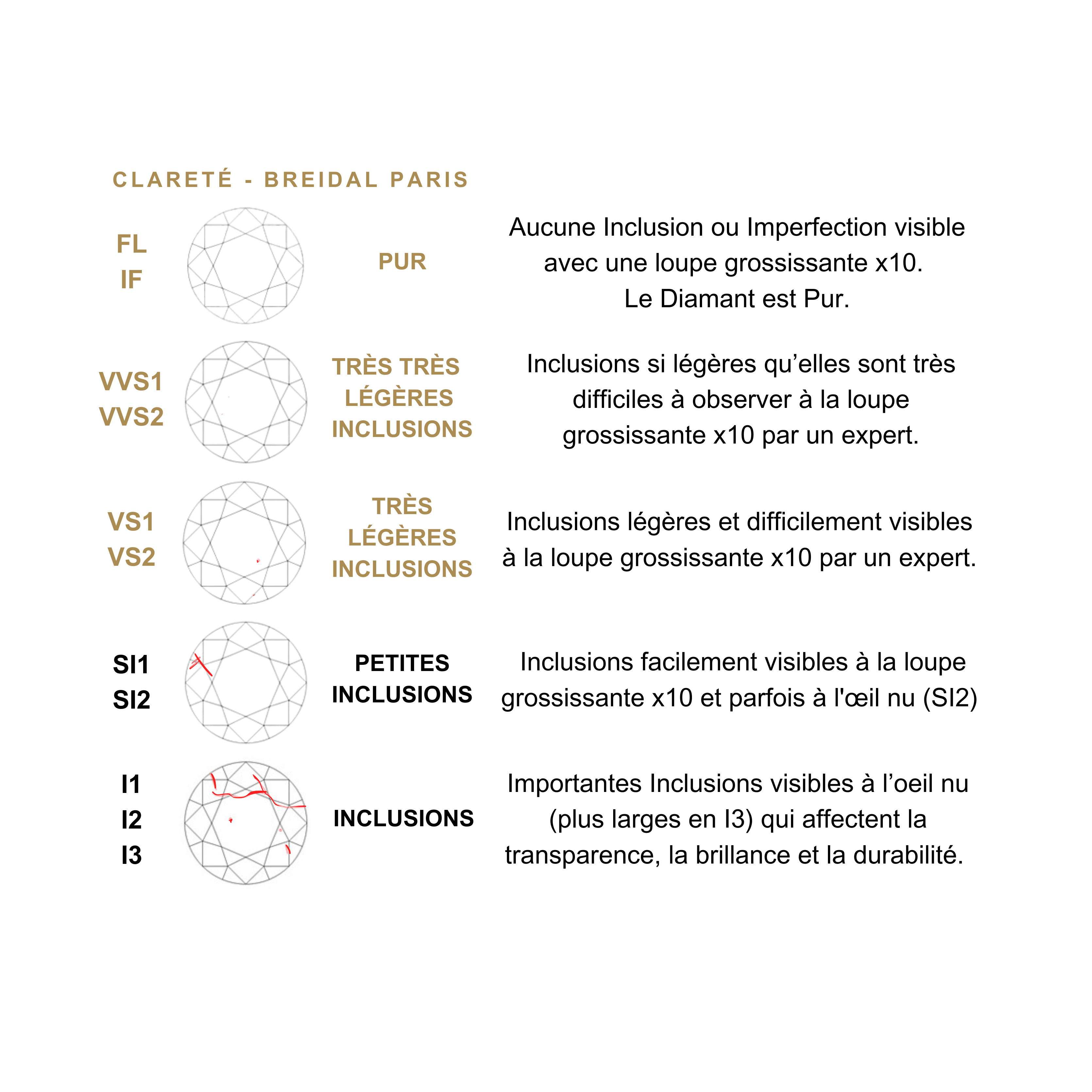 4C diamant clarete gia guide joaillerie breidal paris