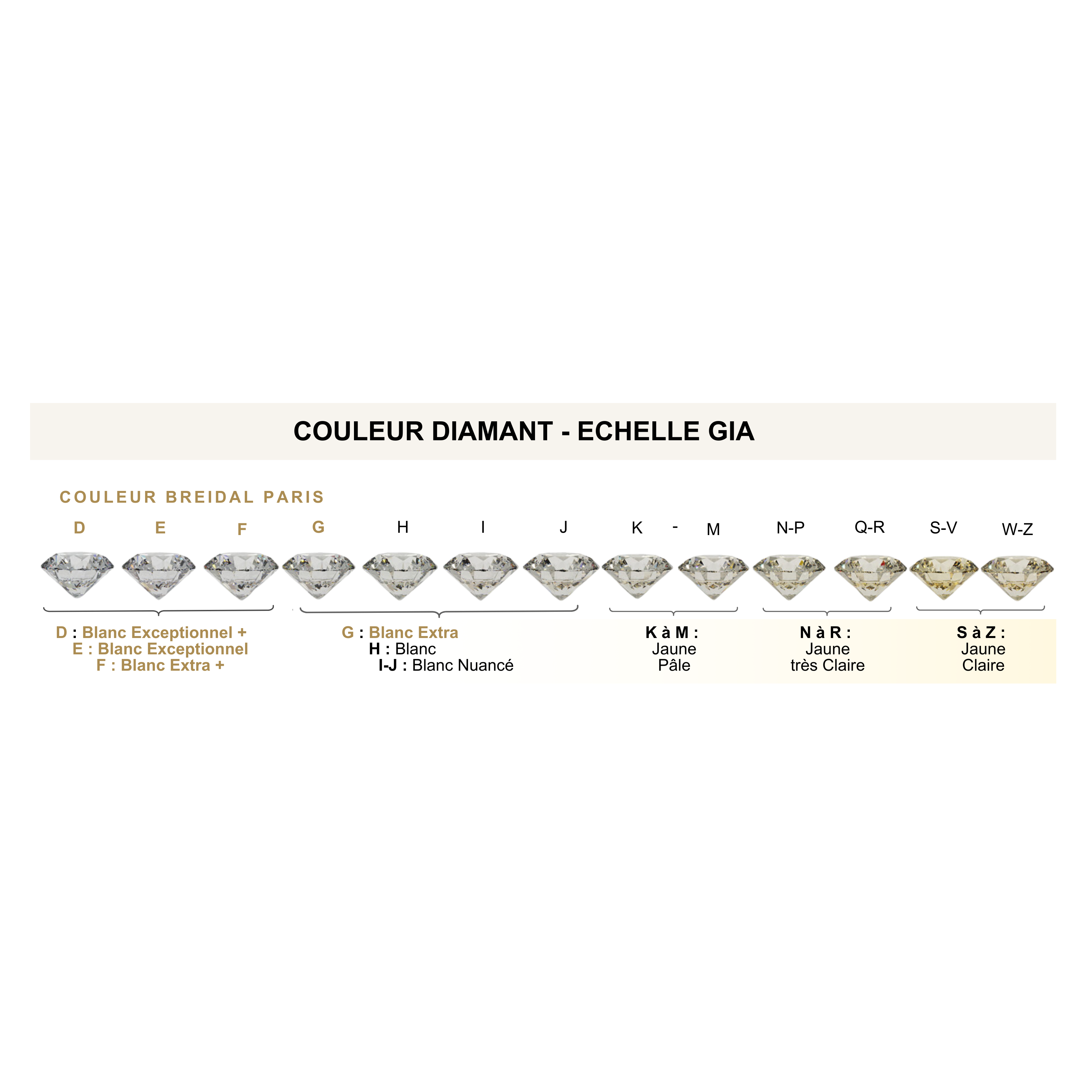 4C diamant couleur gia guide joaillerie breidal paris