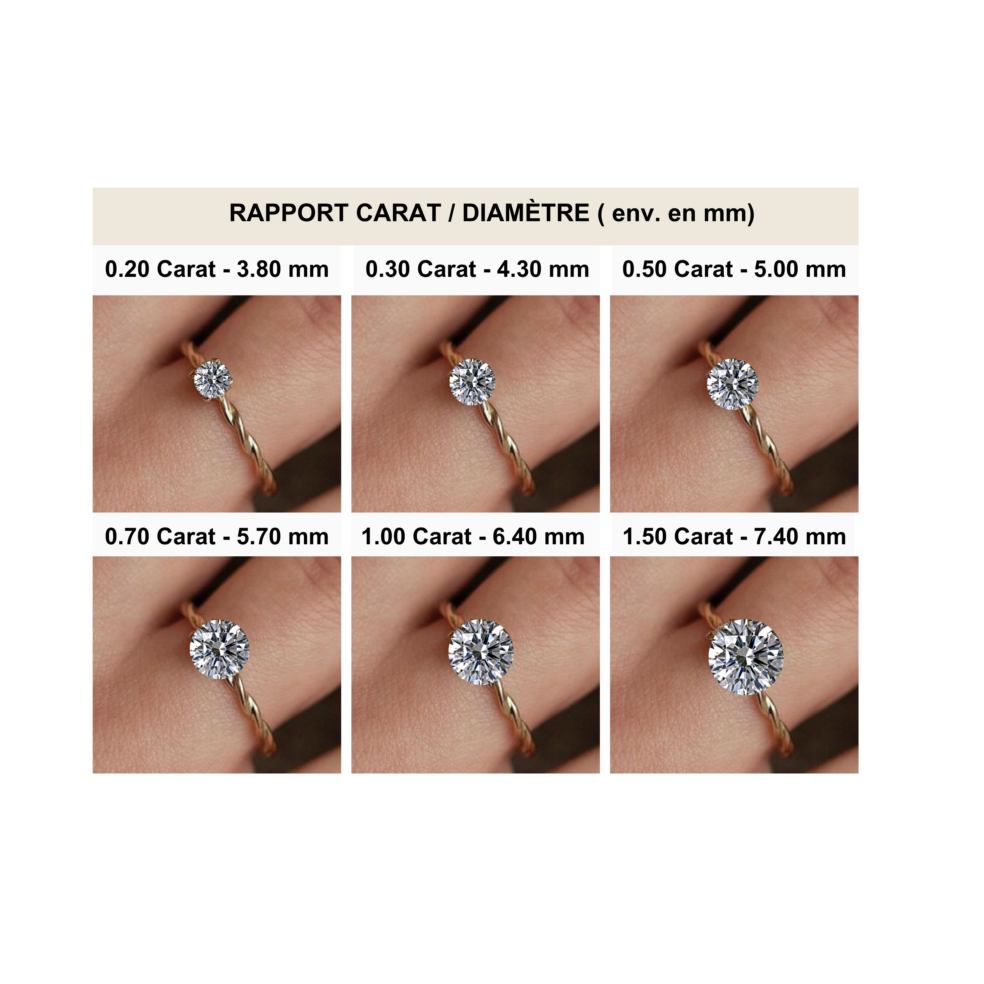 Les 4c du diamant poids carats gia guide joaillerie breidal paris