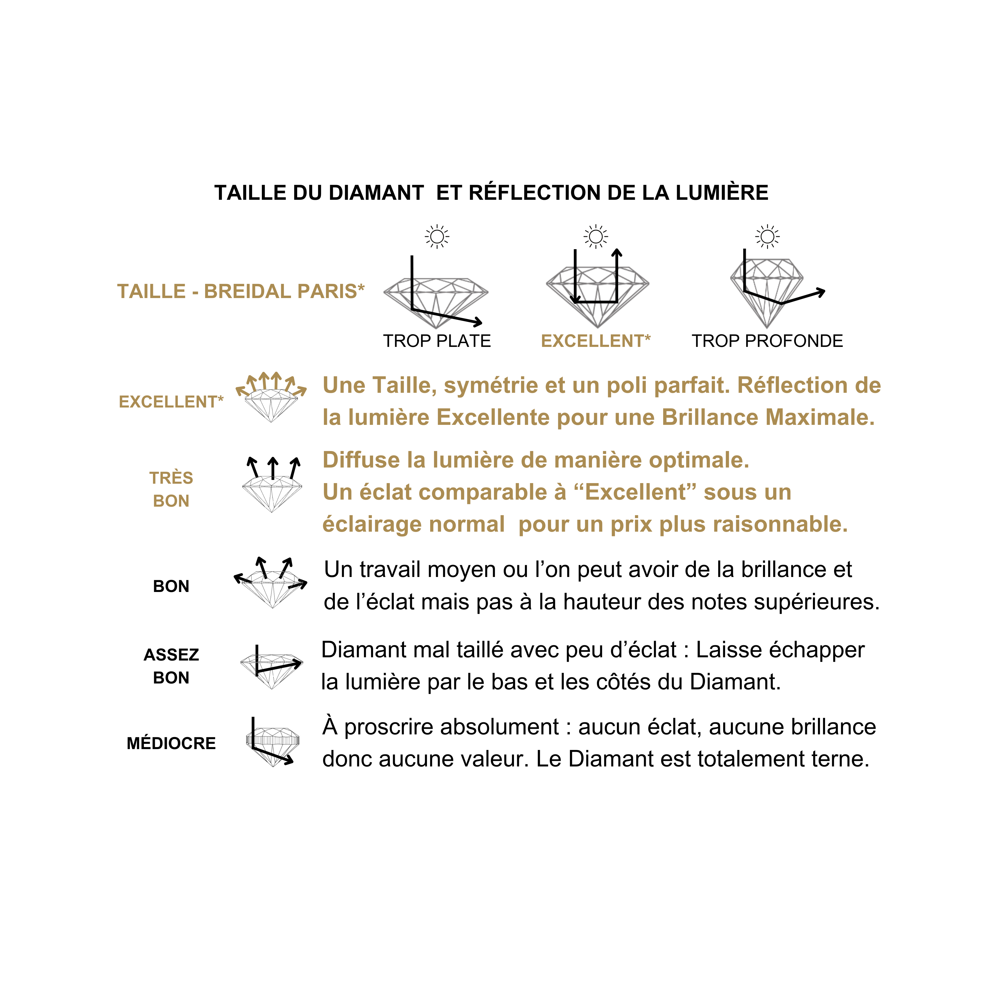 Les 4c du diamant taille et cut gia guide joaillerie breidal paris