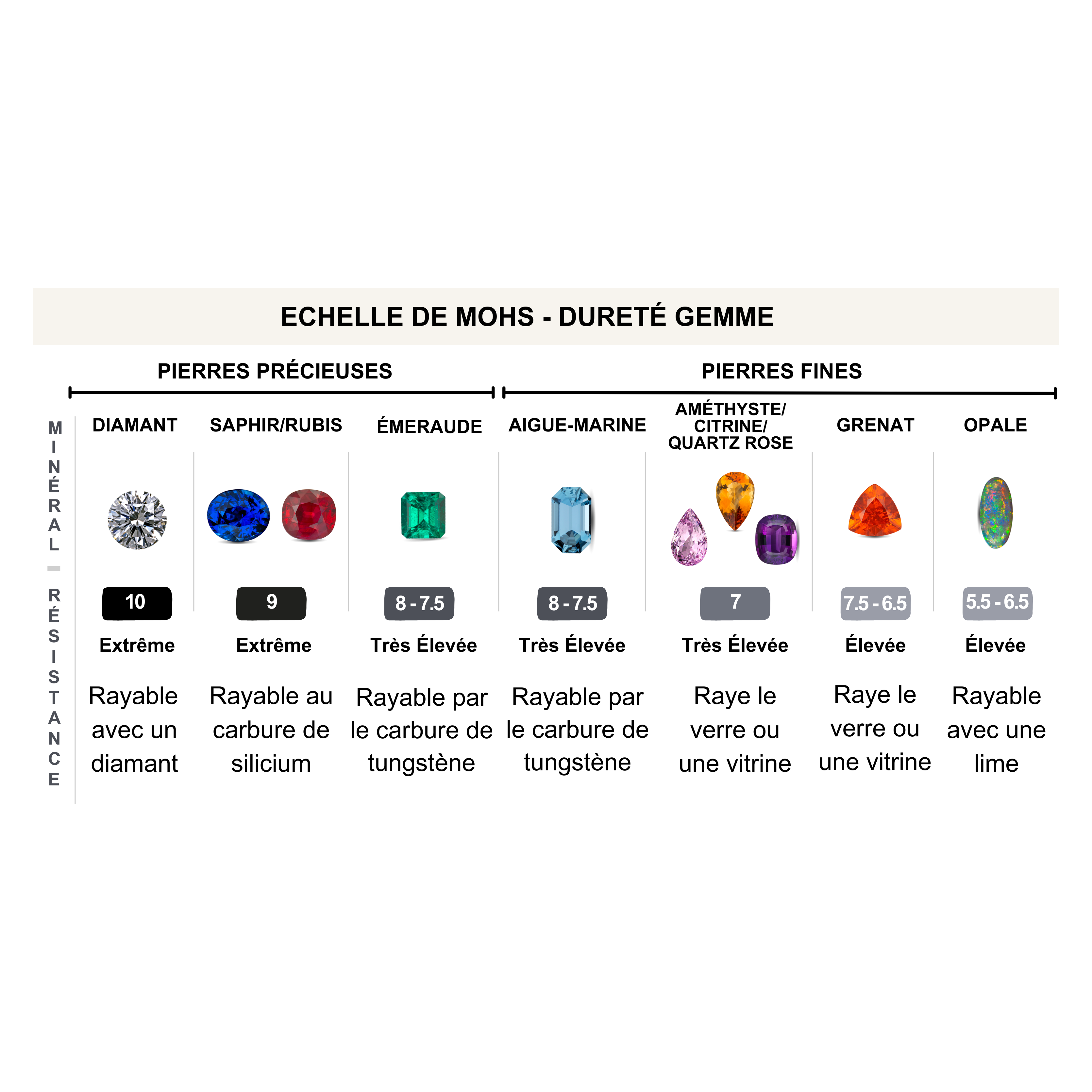 echelle de mohs guide joaillerie breidal paris